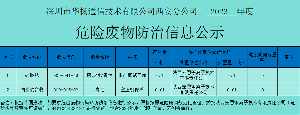 华扬通信基数有限公司西安分公司 2023年度.png